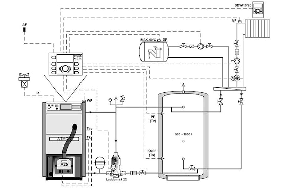 Схема установки пеллетного котла ATMOS с аккумулирующим баком и погодозависимой автоматикой ATMOS ACD01