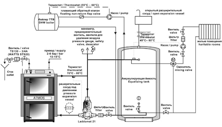 Монтаж котла с аккумулирующим баком