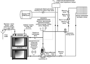 Монтаж котла с Ладдоматом