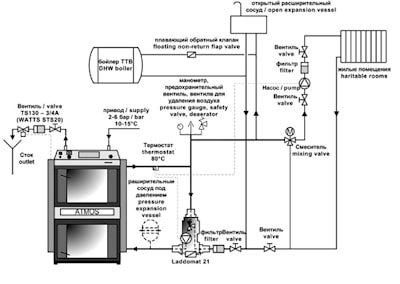 Монтаж котла с Ладдоматом