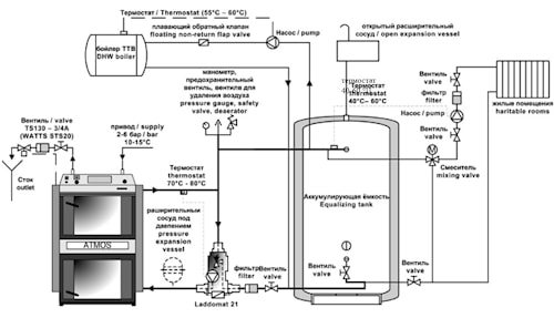 Монтаж котла с аккумулирующим баком