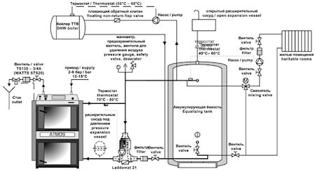 Монтаж котла с аккумулирующим баком и Ладдоматом