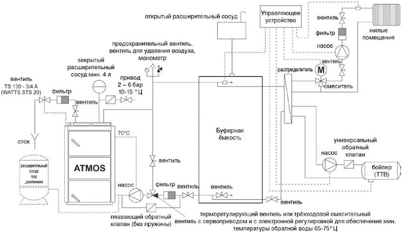 Схема монтажа котла с аккумулирующим баком и термостатическим клапаном для малого контура