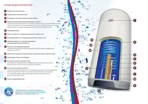 Как выбрать водонагреватель